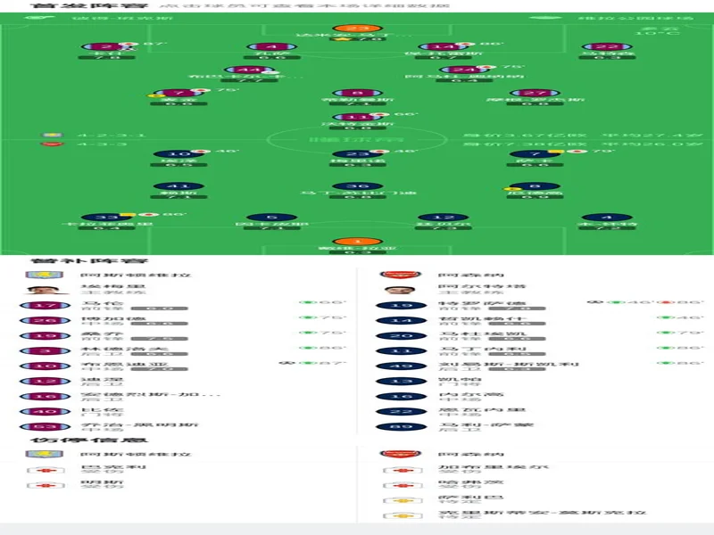 剑南春|阿森纳1-2客负维拉,布恩迪亚读秒绝杀,特罗萨德破门